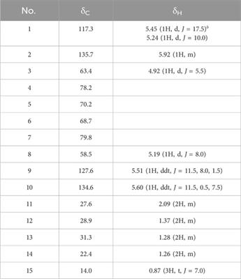 In vitro hair growth-promoting effects of araliadiol via the p38/PPAR-γ signaling pathway in human hair follicle stem cells and dermal papilla cells